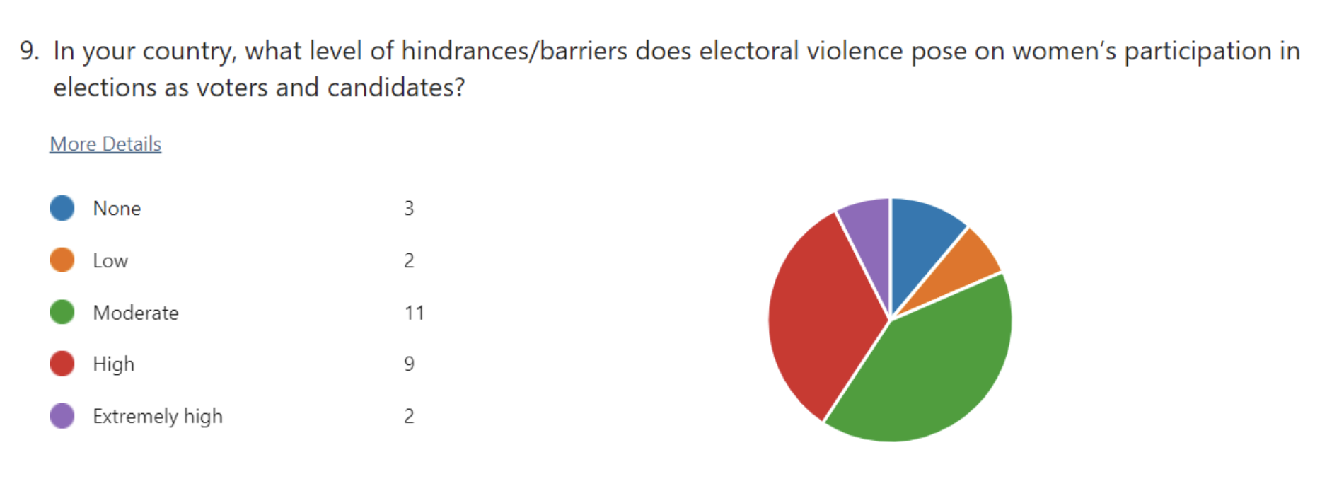 ec-undp-select-sustaining-peace-gender-report-1